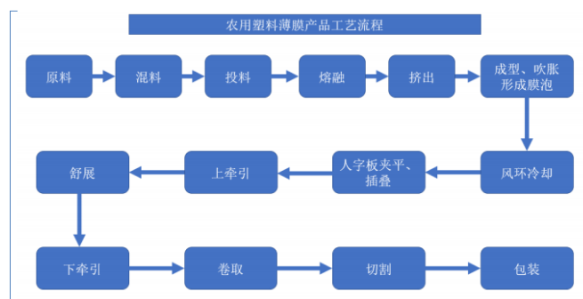 农用地膜 田野中的双刃剑